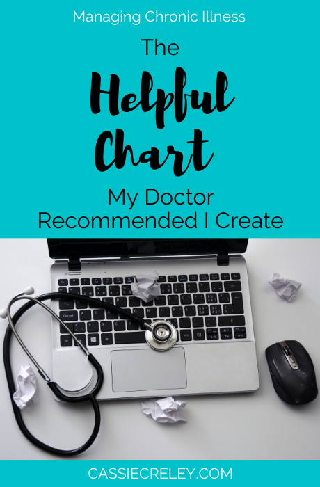 The Helpful Chart My Doctor Recommended I Create: Prepare for a doctor's visit. Tips on putting information together for doctor’s appointments. Here’s how reviewing your supplements and medications and other health information can help you and your doctor work together on your treatment plan. Especially useful if you have multiple chronic illnesses or health conditions.