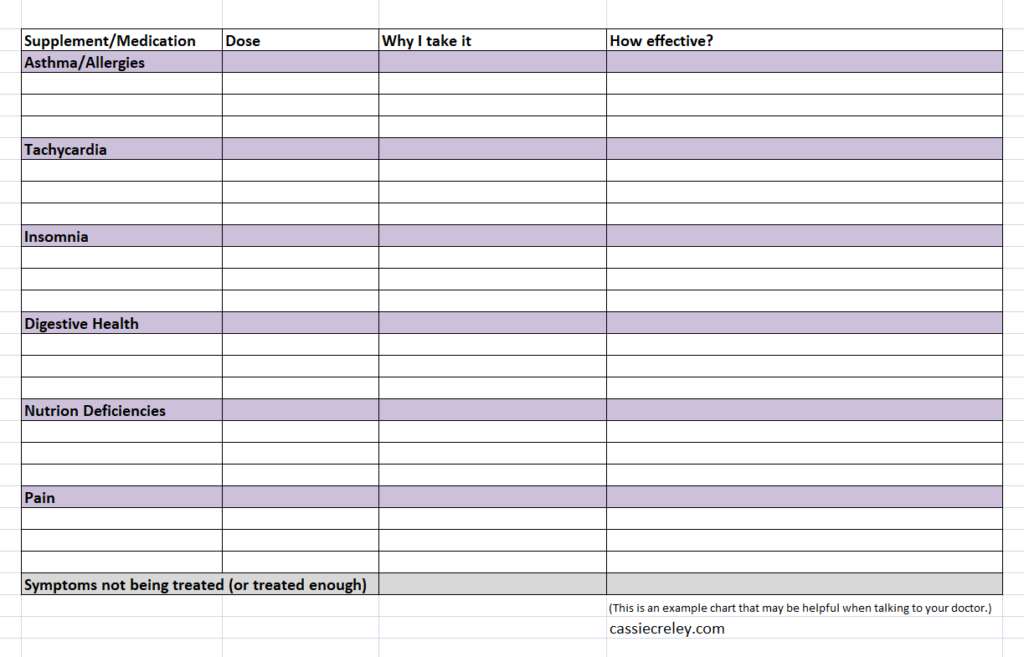 The Helpful Chart My Doctor Recommended - Starlight Through The Storm