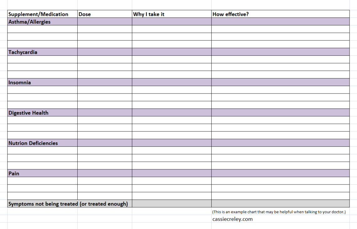 The Helpful Chart My Doctor Recommended - Starlight Through The Storm