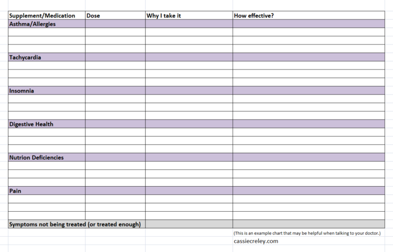 The Helpful Chart My Doctor Recommended - Starlight Through The Storm