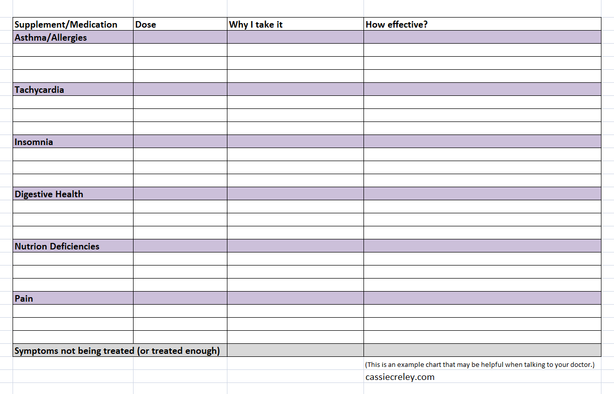 The Helpful Chart My Doctor Recommended Starlight Through The Storm